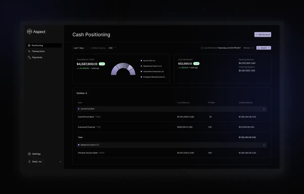 Aperçu des fonctionnalités