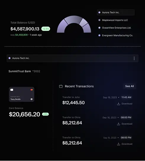 Omiser Restaurant-Dashboard mit Bestellübersicht