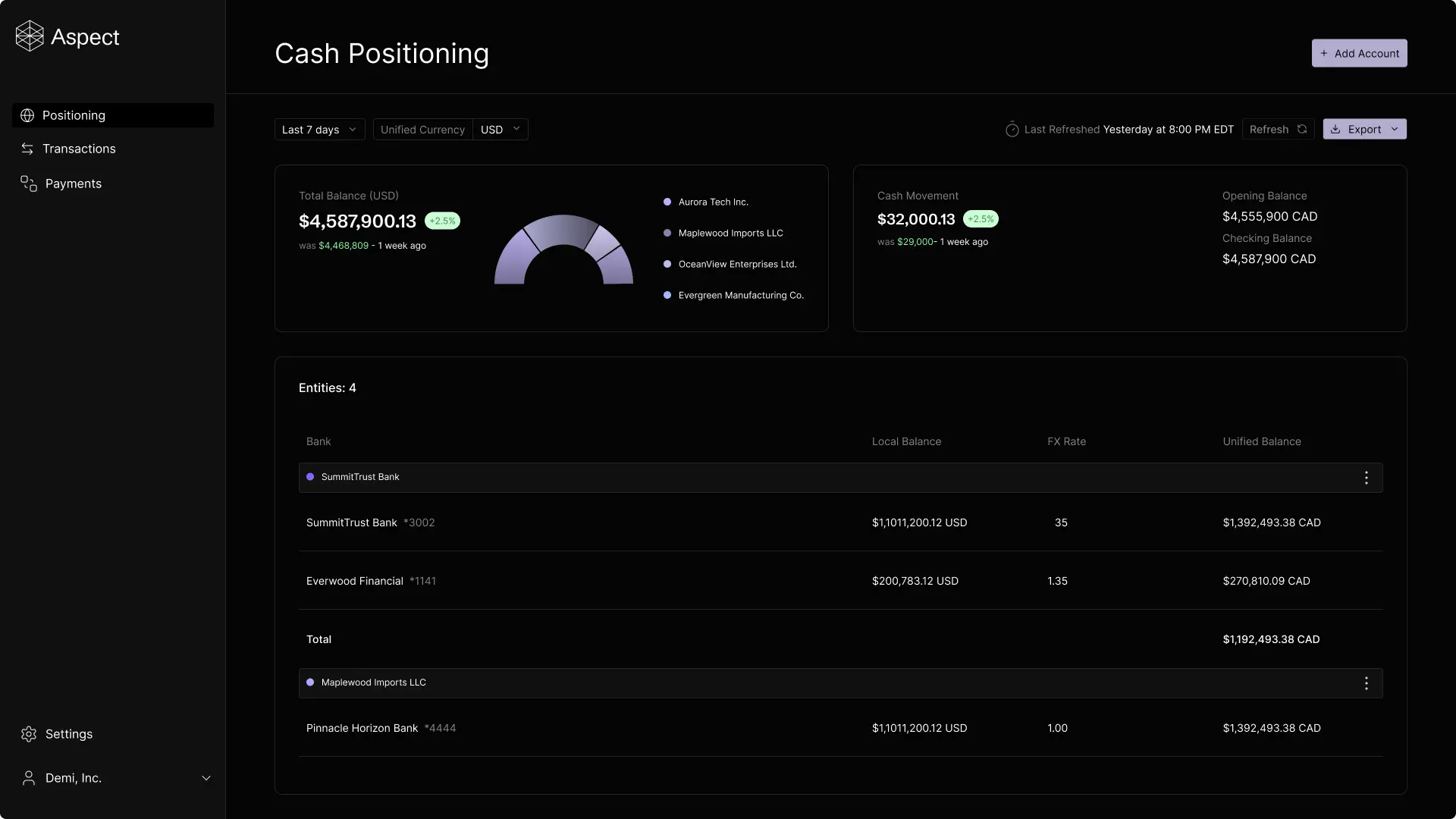 Omiser Restaurant-Dashboard