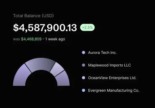 Speisekarte verwalten