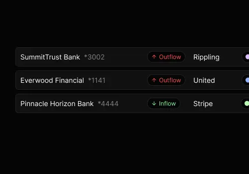 Echtzeit-Bestellverfolgung in der Omiser App